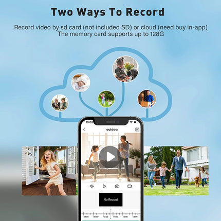 Advanced Surveillance Camera System