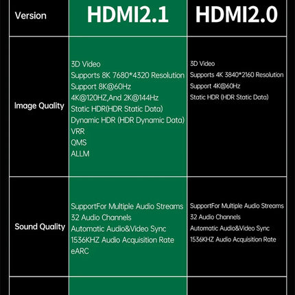 8K HDMI to HDMI 2.1 Cable 48Gbps High Speed 8K 60Hz 4K HDMI-compatible Cable for Switch Laptop Monitor Camera TV Smart Devices
