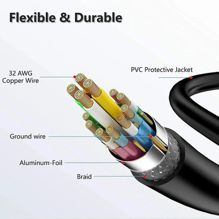 4K@60Hz For HDMI Male to Male Cable High Speed 2.0 Cable Gold-Plated Connectors Cable HDR 3D 2160P 1080P UHD TV Blu-ray Xbox PS