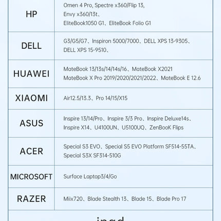USB C to HDMI Cable 8K@60Hz 4K@120Hz Type C to HDMI-Compatible HDTV Cable for TV Converter MacBook Air iPad USB-C HDMI Adapter