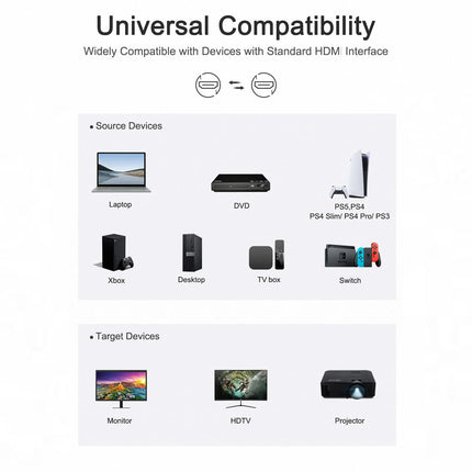 High Speed HDMI-compatible 2.0 Cables 3D 1080P 4K UHD Video Cable for Desktop Laptop PS3/4 Projector Monitor HDTV Set-top Box