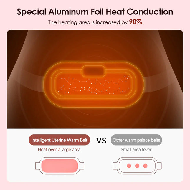Rechargeable Electric Heating Belt Massager for Menstrual Pain Relief - Ideal Gift for Women