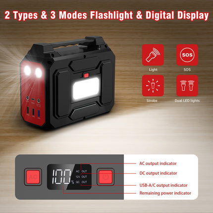 100W Portable Power Station with AC Outlet, USB-C Fast Charger, and LED Flashlights – Lightweight Lithium Battery Pack for Camping, Hiking, Road Trips, and Home Emergencies, Travel Charger | Functional Power Bank | Multifun
