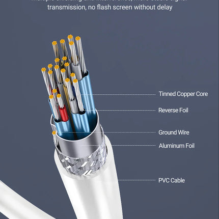 Type C to HDMI Cable for Game HDTV with 4K 1080P 100W PD Charging Compatible with Laptop,Tablet, MobilePhone,SteamDeck