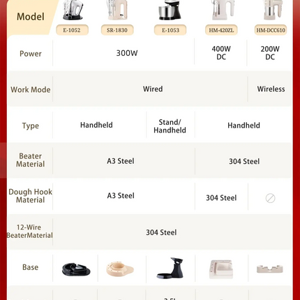 SUNATUR Hand Mixer 110-240V Blender 300W Electric Food Processor 3 in 1 Mixer Kitchen Appliances Machine Mixer for Baking