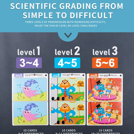 Kid's Find Difference Drawing Circle Game Learning Educational Children Training Concentration Activities Toys for Birthday Gift