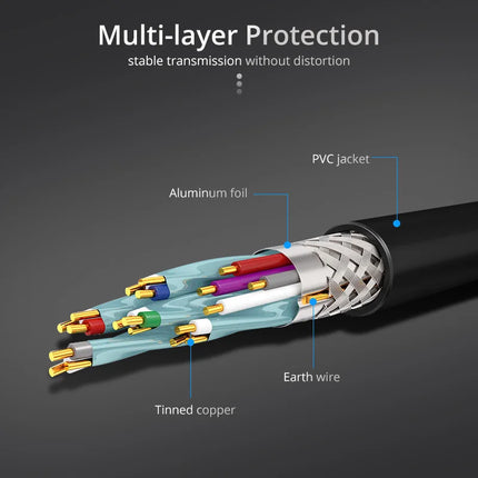 High Speed HDMI-compatible 2.0 Cables 3D 1080P 4K UHD Video Cable for Desktop Laptop PS3/4 Projector Monitor HDTV Set-top Box