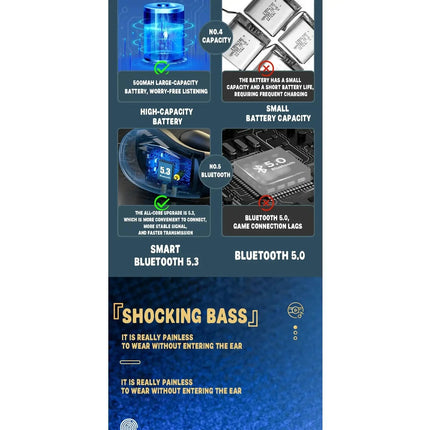 Ultra Open Ear Earbuds - Ergonomic Clip-On Earbuds, Small Bone Conduction Over-The-Ear Headphones with Waterproof Design, Perfec