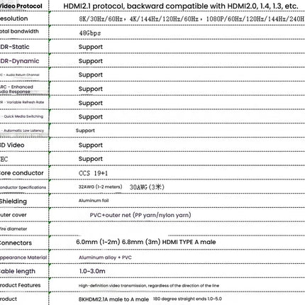 8K HDMI Cable High Speed Hdmi Cables Braided Nylon & Gold Connectors HDMI2.1 4K @ 120Hz 8K@60Hz for Laptop PS5 Xbox HDTV