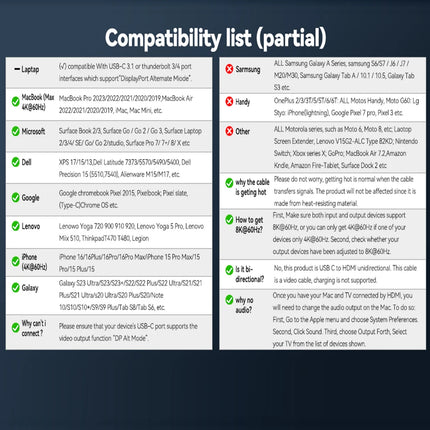 USB C to HDMI Cable 8K@60Hz 4K@120Hz Type C to HDMI-Compatible HDTV Cable for TV Converter MacBook Air iPad USB-C HDMI Adapter